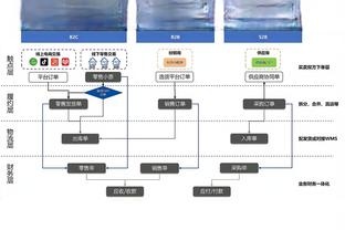 也想拥有球队？哈姆：拉斯维加斯绝对是一座NBA城市