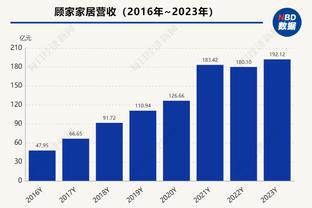 科尔赛前：我打了15年NBA 每一年都对自己的出场时间不满意